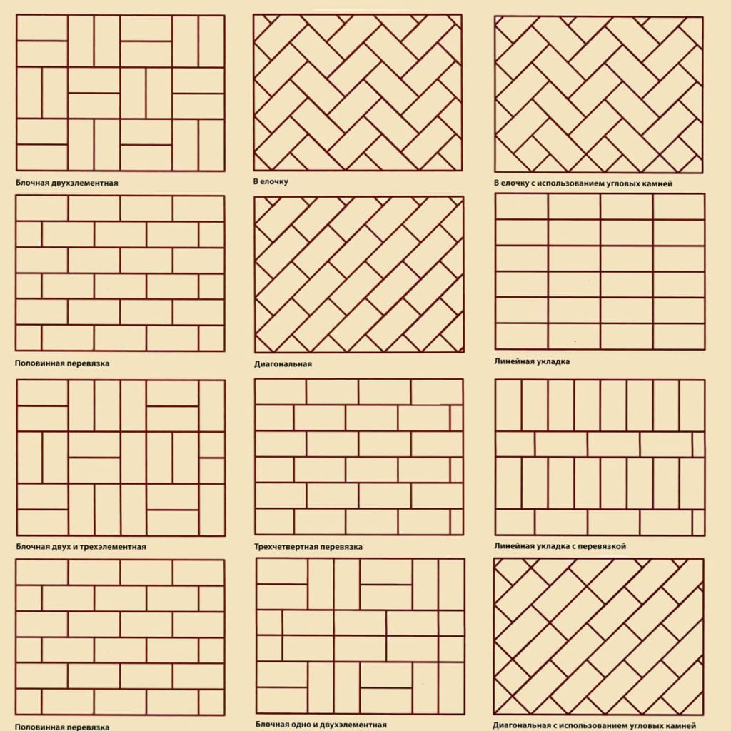 Варианты раскладки. Схема раскладки брусчатки 200х100. Схема укладки брусчатки 200х100. Раскладка брусчатки варианты 100х200. Брусчатка раскладка Брикстоун.